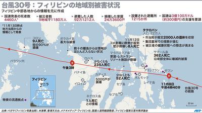 【図解】台風30号：フィリピンの地域別被害状況