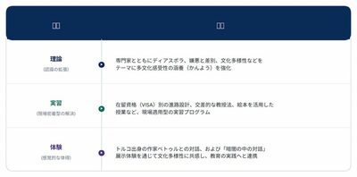 「お世話」から「未来の資産」へ…ソウル市が仕掛ける多文化教育の大転換