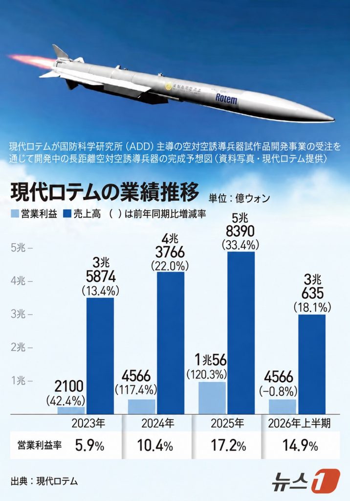 (c)news1