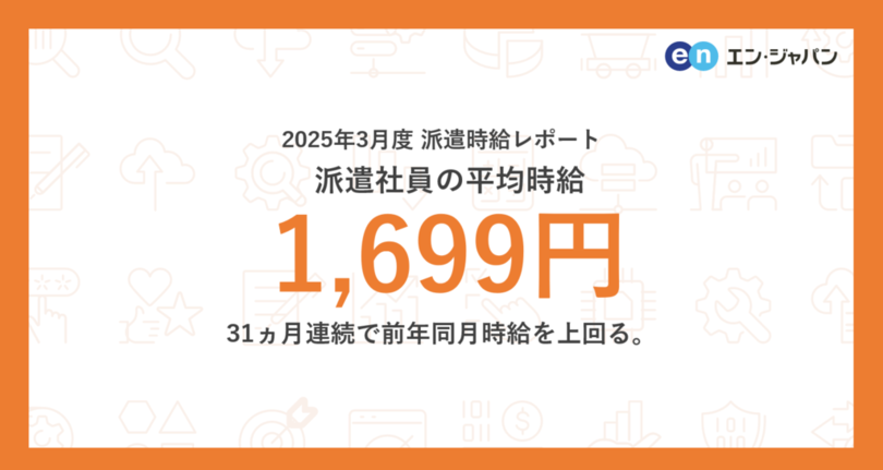 2025年3月度 派遣社員の平均時給は1,699円<br />31ヵ月連続で前年同月を上回る。