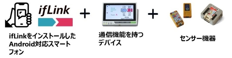 【東芝デジタルソリューションズ】ifLink事業の海外進出について ~タイでifLink事業を開始、さらなるグローバルな事業展開を目指す~