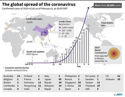 新型コロナウイルス、感染者が確認された国と地域（7日1時現在）