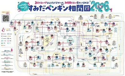 【すみだ水族館】ペンギンたちの関係性を最新版にアップデート!<br />「すみだペンギン相関図2026」を公開