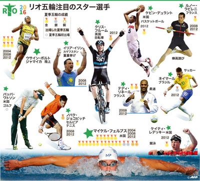 【図解】リオデジャネイロ五輪で注目のスター選手