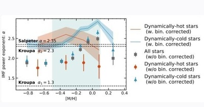 中国の科学者が新発見 天文学の定番理論に挑戦 