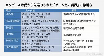[KWレポート] AIチャットは誰を守るのか (5) …確率型イベントでゲームとの境界曖昧に