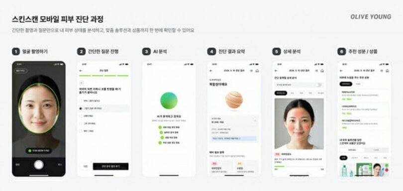 オリーブヤングのモバイル皮膚診断サービス利用コース(c)KOREA WAVE