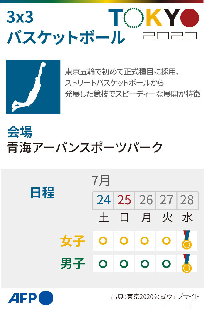 【図解】東京五輪、3x3バスケットボールの競技日程