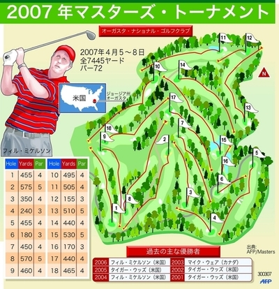 ＜07マスターズ・ゴルフ＞開幕迫る コース図をチェック！ - 東京