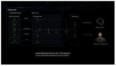 ゲーム開発者「生成AI使っている」「使用中でないが関心あり」64％…韓国コンテンツ振興院報告書