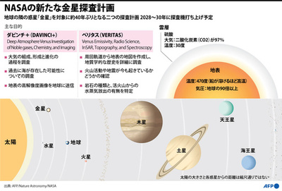 【図解】NASAの新たな金星探査ミッション 1989年以来