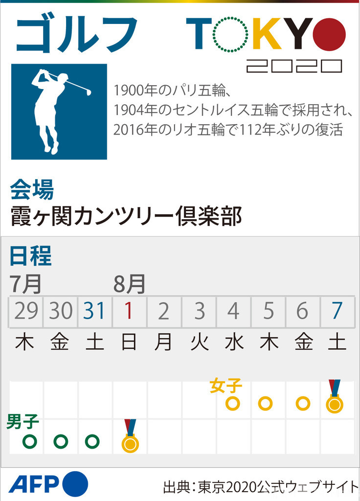 図解 東京五輪 ゴルフの競技日程 写真1枚 国際ニュース Afpbb News