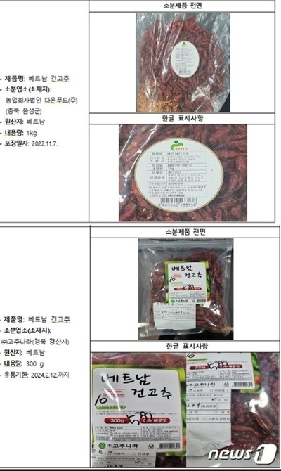 ベトナム産唐辛子から基準超える殺菌剤成分…韓国で販売中止・回収