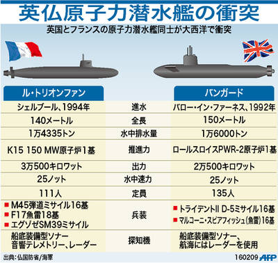【図解】衝突した英仏原子力潜水艦