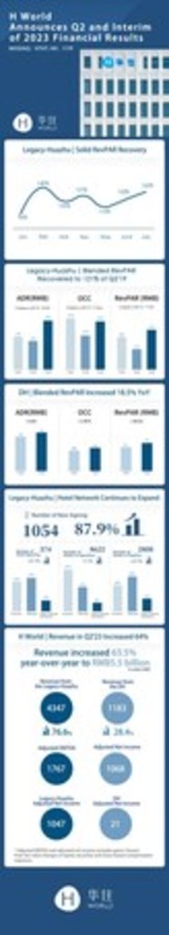 h world investor presentation