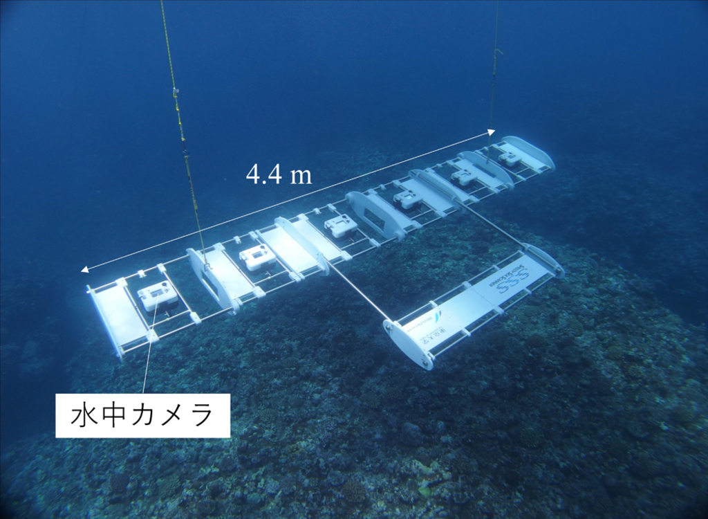 世界で最も効率的なサンゴ分布調査ツール(Speedy Sea Scanner)を開発 ―80日かかる海底調査を1日で―<br /> 世界で最も効率的なサンゴ分布調査ツール(Speedy Sea Scanner)を開発 ―80日かかる海底調査を1日で―<br />