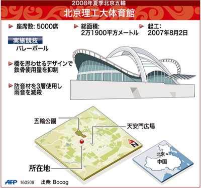 【図解】北京五輪バレーボール会場、北京理工大体育館
