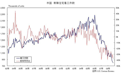 「株安・円高」再び