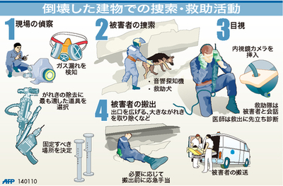 【図解】倒壊した建物での捜索・救助活動