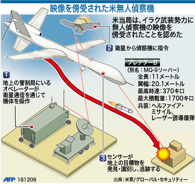 【図解】映像を傍受された米無人偵察機
