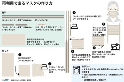 【図解】再利用できるマスクの作り方：新型コロナウイルス対策