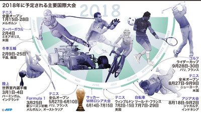 【図解】2018年に予定される主要国際スポーツ大会