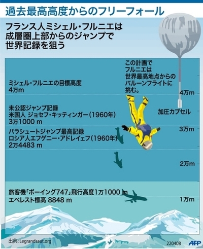 【図解】仏人、フリーフォールで世界記録に挑む
