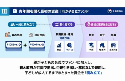 韓国、子どもの自立資金を出生時から支援…年200万ウォン投資、19年後に7157万ウォン想定