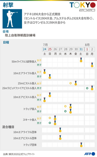 【図解】東京五輪、射撃の競技日程