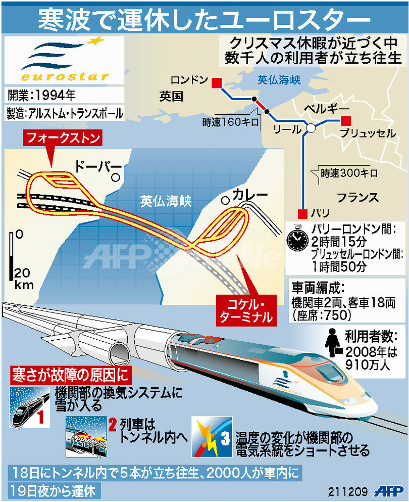 図解 大寒波で運休したユーロスター 写真1枚 国際ニュース Afpbb News