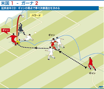 【図解】ガーナ初の準々決勝進出を決めたゴール