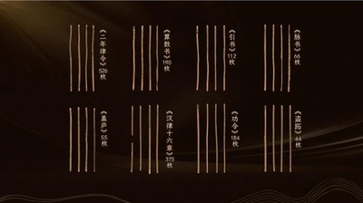 2000年以上失われていた儒教経典『楽経』を発見か