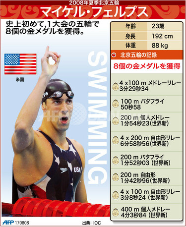 マイケル・フェルプス直筆サイン入り2Lサイズ写真…競泳オリンピック金メダリスト マイケル・フェルプス直筆サイン入り2Lサイズ写真…競泳オリンピック金