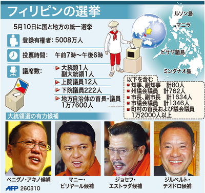 【図解】フィリピンの選挙