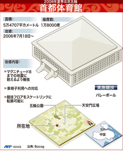 【図解】北京五輪バレーボール会場、首都体育館
