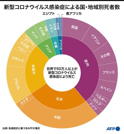 【図解】新型コロナウイルス感染症による国・地域別死者数