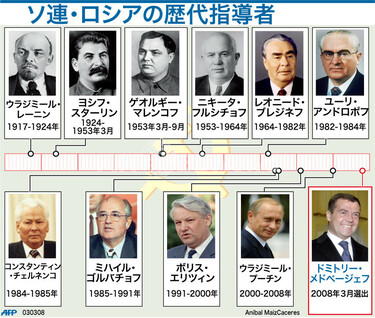 ソ連&ロシア歴代指導者マトリョーシカ5人組 - 雑貨