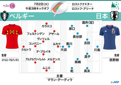 W杯初の8強目指す日本 ベルギー戦の先発メンバー発表 写真1枚 国際ニュース Afpbb News