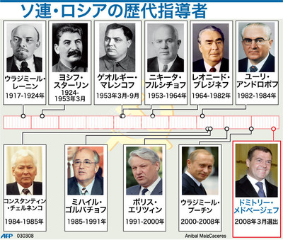 図解】ソ連・ロシアの歴代指導者 写真1枚 国際ニュース：AFPBB News