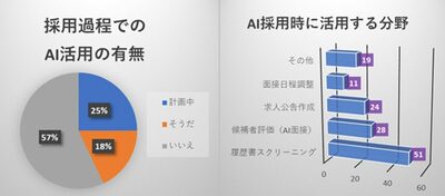 [KWレポート] AI面接官が選ぶ“新基準”の「仕事ができる人」 (3)