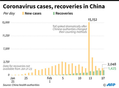 新型コロナウイルス、感染者が確認された国と地域（18日3時50分現在）