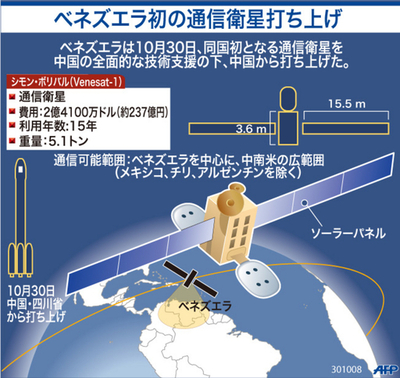 【図解】ベネズエラ初の通信衛星打ち上げ