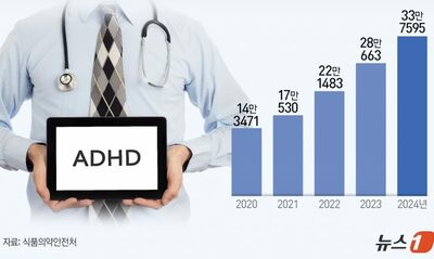 「勉強ができる薬」と誤解も…韓国でADHD治療薬、9カ月連続の供給不足