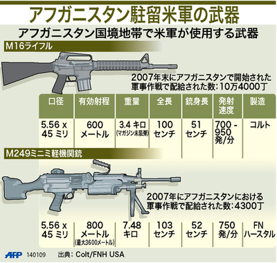 【図解】アフガニスタン駐留米軍の武器