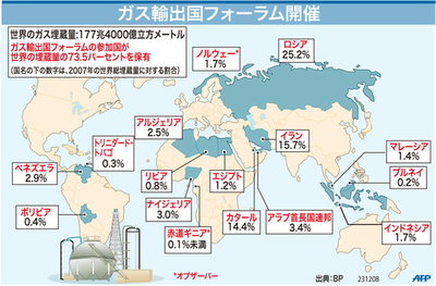 【図解】ガス輸出国フォーラムと世界のガス埋蔵量