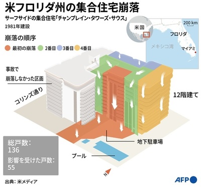 【図解】米フロリダ州の集合住宅崩落