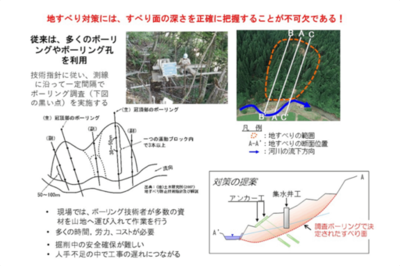 弘前大学などの共同チームがドローンを用いたレーザ計測（UAV LiDAR）による地すべりの地下構造推定技術を開発 ― 地すべり災害の早期復旧を支援し、地域のWell-being向上へ