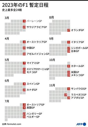 F1、23年は史上最多24レース ラスベガスGP追加
