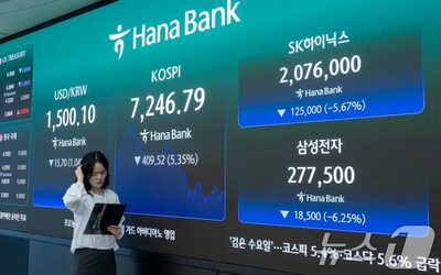韓国ウォン急伸、ドル・ウォン相場が37営業日ぶり1490ウォン台で終了
