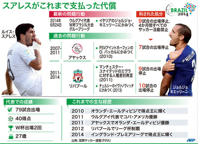 ウルグアイサッカー協会、スアレスの処分に対し上訴